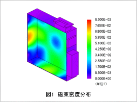 図1 磁束密度分布