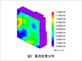 図2 電流密度分布