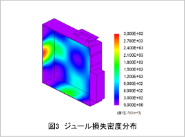 図3 ジュール損失密度分布
