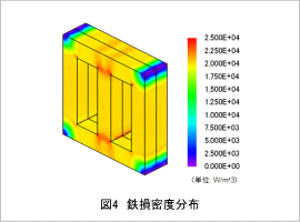 図4 鉄損密度分布