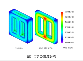 図7 コアの温度分布