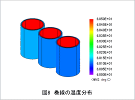 図8 巻線の温度分布