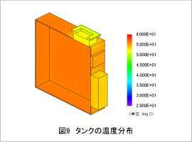 図9 タンクの温度分布