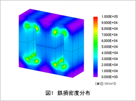 図1　電力伝送効率(送受コイル間の距離：200～300 (mm))