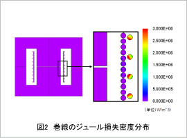 図2　巻線のジュール損失密度分布