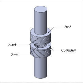 真空遮断器のアーク磁気駆動力の解析