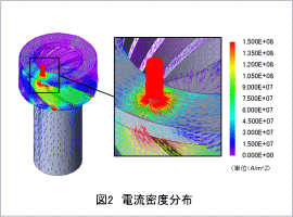 図2　電流密度分布