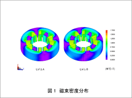 図1 磁束密度分布