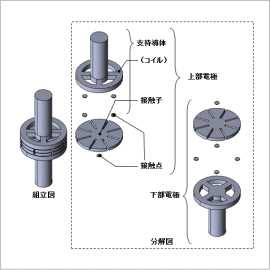 真空遮断器の電磁反発力の解析