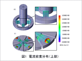 図1 電流密度分布 (上部)