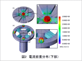 図2 電流密度分布 (下部)