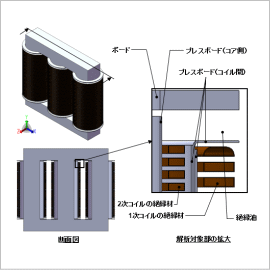 電力用変圧器の絶縁評価解析