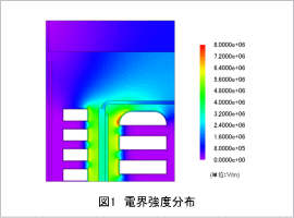 図1 電界強度分布