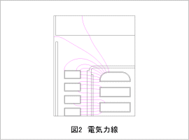 図2 電気力線