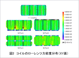 図2 コイルのローレンツ力密度分布 (XY面)