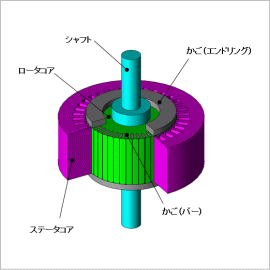 三相誘導電動機の機器定数の算出