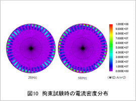 図10 拘束試験時の電流密度分布