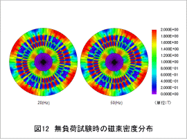 図12 無負荷試験時の磁束密度分布