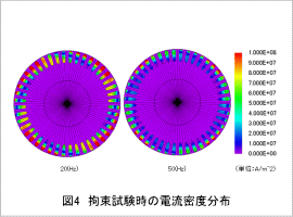 図4 拘束試験時の電流密度分布