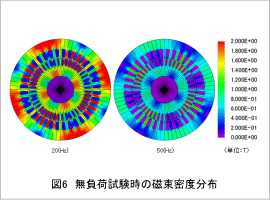図6 無負荷試験時の磁束密度分布