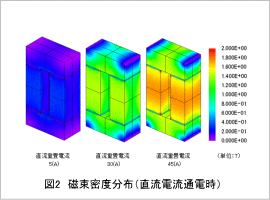 図2 磁束密度分布 (直流電流通電時)