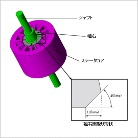 SPMモータの寸法公差の感度解析