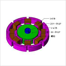 HB型ステッピングモータの基本特性解析