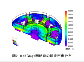 図2 0.45(deg) 回転時の磁束密度分布