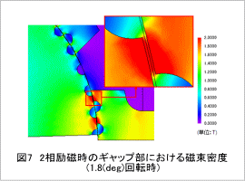 図7 2相励磁時のギャップ部における磁束密度