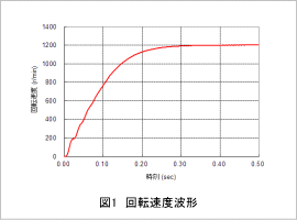 図1 回転速度波形