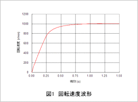 図1　回転速度波形