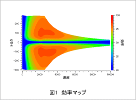 図1 効率マップ