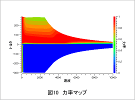 図10 力率マップ