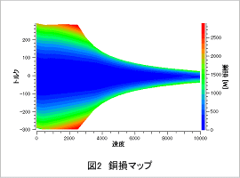 図2 銅損マップ