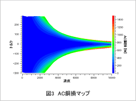 図3 AC銅損マップ