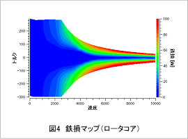 図4 鉄損マップ（ロータコア）