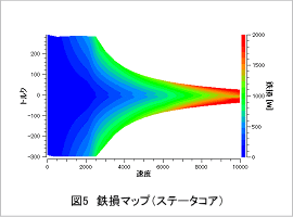 図5 鉄損マップ（ステータコア）