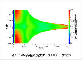 図6 PWM渦電流損失マップ（ステータコア）