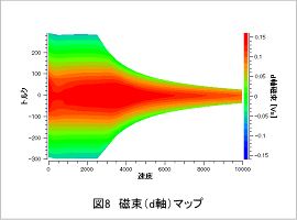 図8 磁束（d軸）マップ