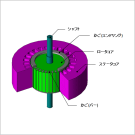 制御シミュレータとJMAG-RTを用いた誘導電動機のラインスタートシミュレーション