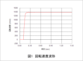 図1 回転速度波形