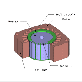 三相誘導電動機の鉄損解析