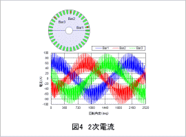 図4 2次電流