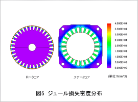 図5 ジュール損失密度分布