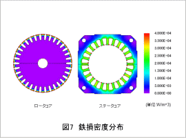 図7 鉄損密度分布