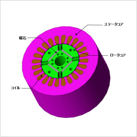 IPMモータのインダクタンス解析