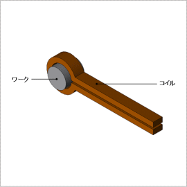 丸棒の高周波焼入れ解析(回転焼入れ)