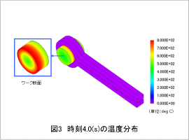 図3 時刻4.0 (s)の温度分布