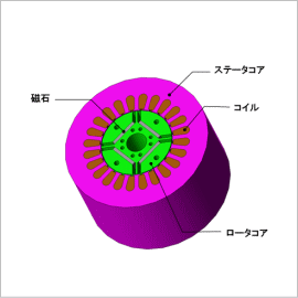 IPMモータの基本特性解析