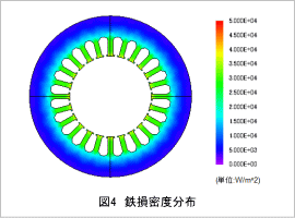 図4 鉄損密度分布